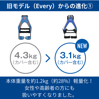 マッスルスーツ Every-Light
