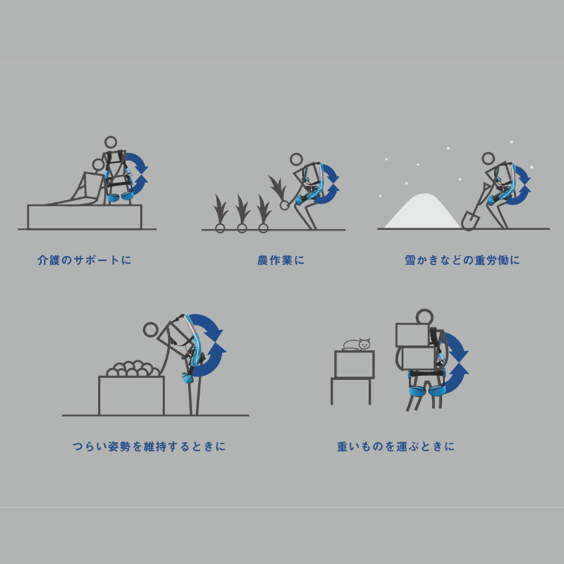 マッスルスーツEvery ソフトフィット – マッスルスーツ公式ストア|腰 マッスルスーツEvery ソフトフィット – マッスルスーツ公式ストア|腰